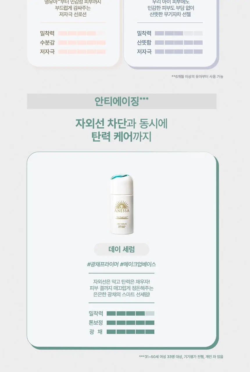 [민감피부] 아넷사 퍼펙트 UV 선스크린 마일드 밀크 60ml 상세페이지 12